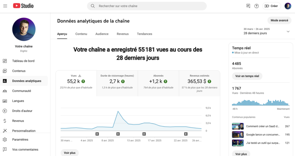 Comment le CPM et le pays des spectateurs impactent ils les revenus