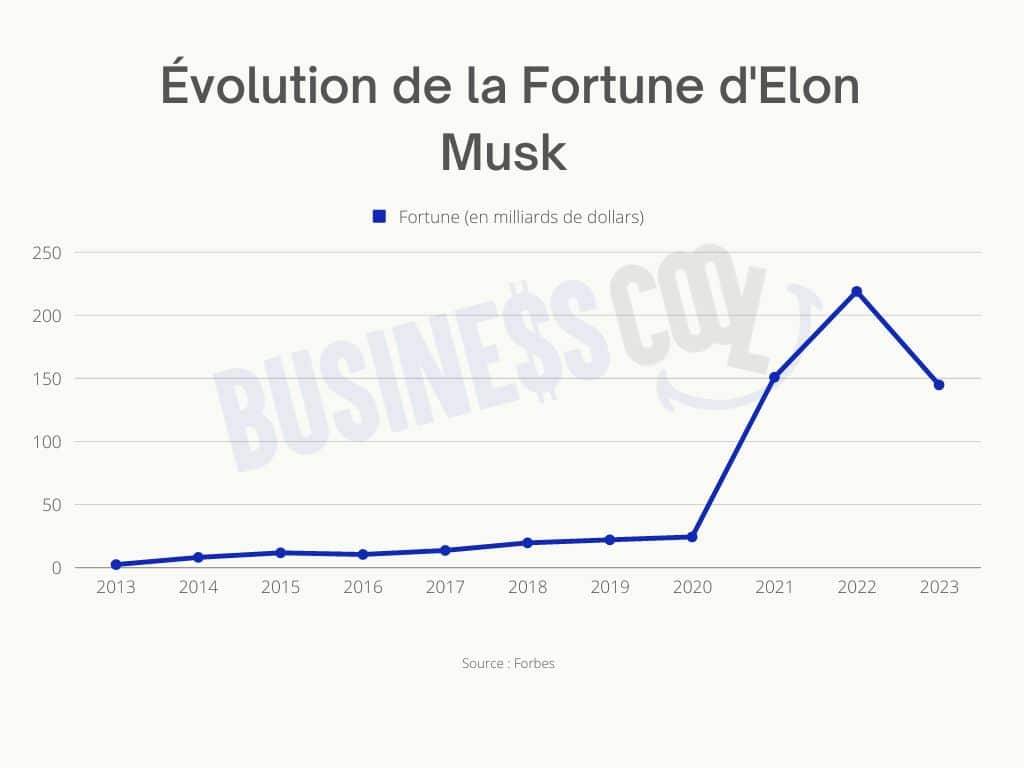 Pourquoi ses gains varient-ils autant chaque jour