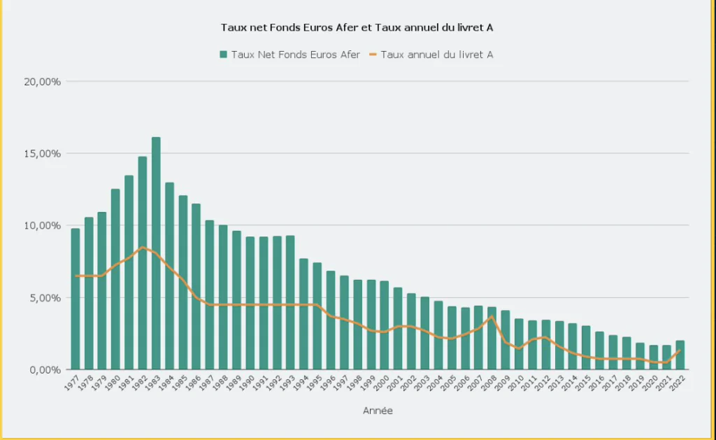 Quel revenu mensuel esp&eacute;rer selon diff&eacute;rents sc&eacute;narios de placement