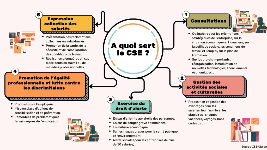 &Agrave; qui s&rsquo;adresse la formation CSE et est elle obligatoire