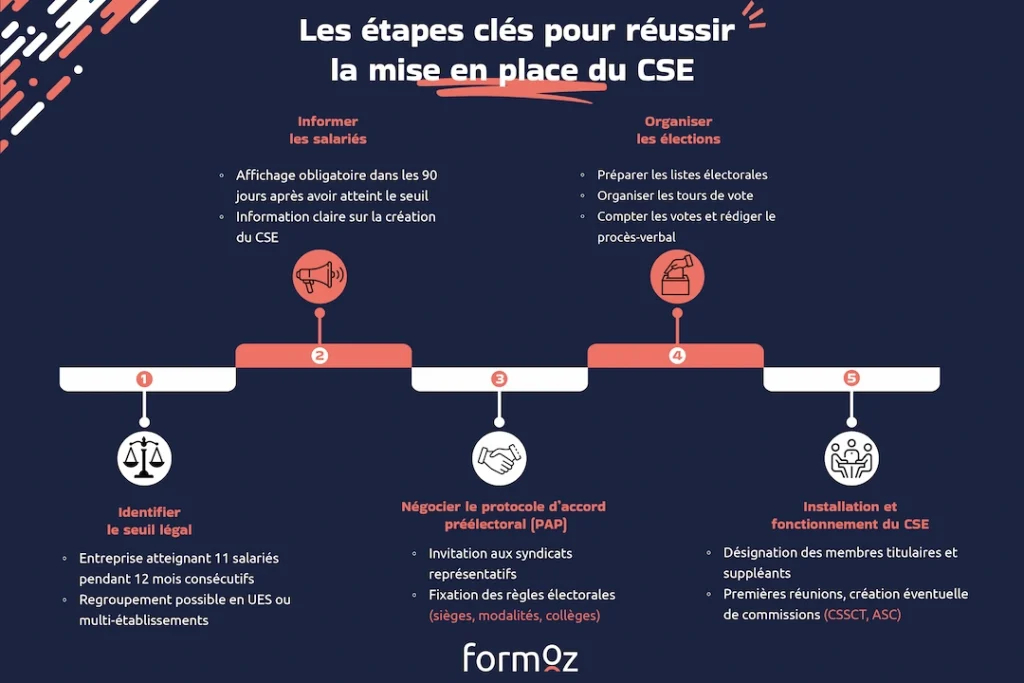 Quels services sont propos&eacute;s dans le cadre d&rsquo;une formation CSE
