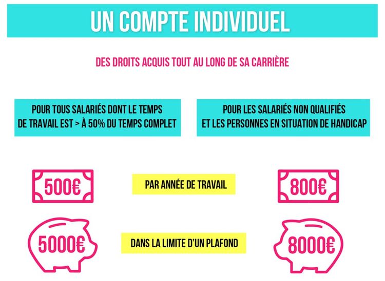 Quel est le montant annuel cr&eacute;dit&eacute; sur le compte CPF