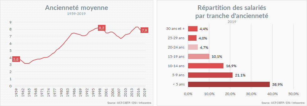 Comment calculer la prime m&eacute;daille du travail 5
